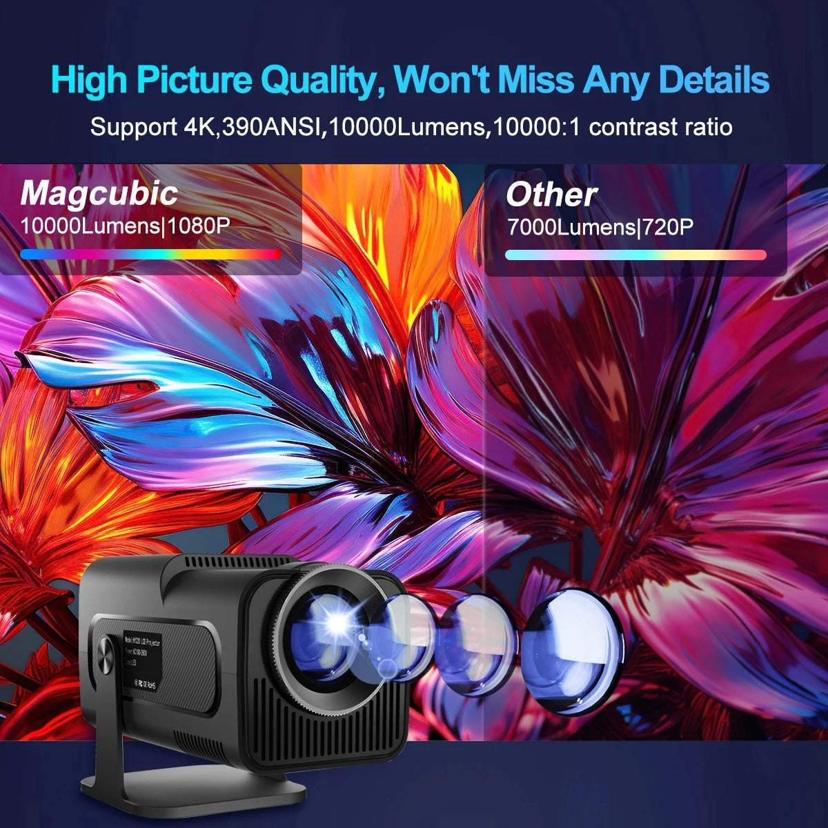 5G WiFi 4K Smart Projector
